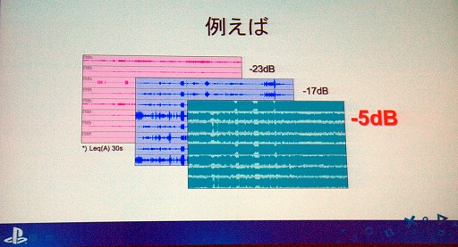 画像ギャラリー No.037のサムネイル画像 / 適切な音量について考える。ゲームサウンドの「ラウドネス基準」はどうあるべきか