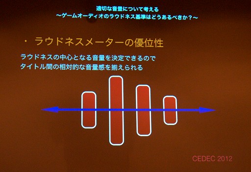画像ギャラリー No.050のサムネイル画像 / 適切な音量について考える。ゲームサウンドの「ラウドネス基準」はどうあるべきか