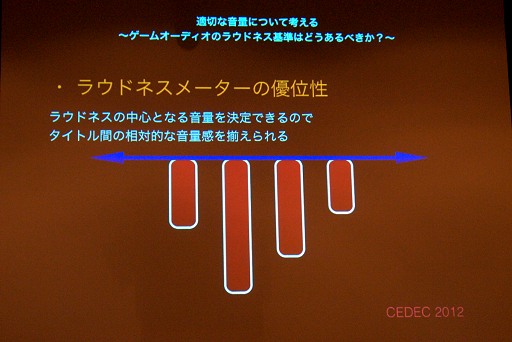 画像ギャラリー No.051のサムネイル画像 / 適切な音量について考える。ゲームサウンドの「ラウドネス基準」はどうあるべきか