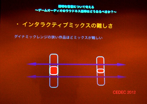 画像ギャラリー No.052のサムネイル画像 / 適切な音量について考える。ゲームサウンドの「ラウドネス基準」はどうあるべきか