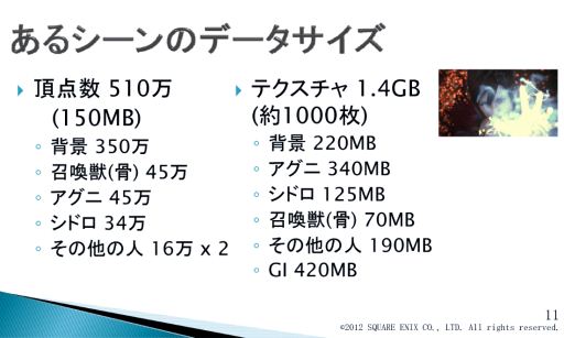 画像ギャラリー No.009のサムネイル画像 / ［SQEXOC 2012］リアルタイムレンダリングデモ「Agni's Philosophy」に用いられた最新グラフィックス技術の全容を見る（前編）