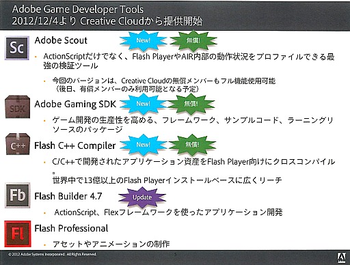 画像ギャラリー No.002のサムネイル画像 / アドビシステムズ,Flash/AIRでのゲーム開発を支援する「Adobe Game Developer Tools」をCreative Cloudでリリース