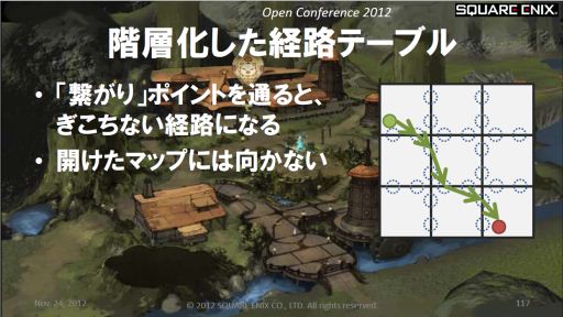 画像ギャラリー No.008のサムネイル画像 / ［SQEXOC 2012］FFXIVで使われているAI技術〜敵NPCはどうやって経路を探索しているのか？