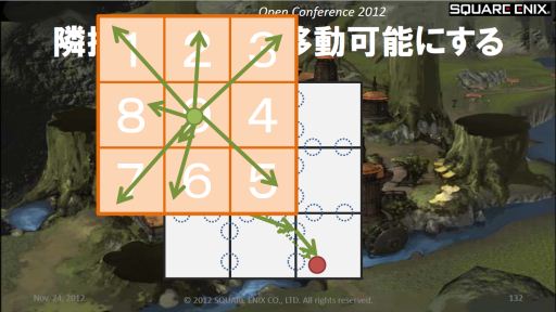画像ギャラリー No.009のサムネイル画像 / ［SQEXOC 2012］FFXIVで使われているAI技術〜敵NPCはどうやって経路を探索しているのか？