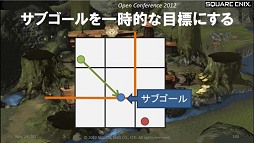 画像ギャラリー No.010のサムネイル画像 / ［SQEXOC 2012］FFXIVで使われているAI技術〜敵NPCはどうやって経路を探索しているのか？
