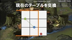 画像ギャラリー No.012のサムネイル画像 / ［SQEXOC 2012］FFXIVで使われているAI技術〜敵NPCはどうやって経路を探索しているのか？