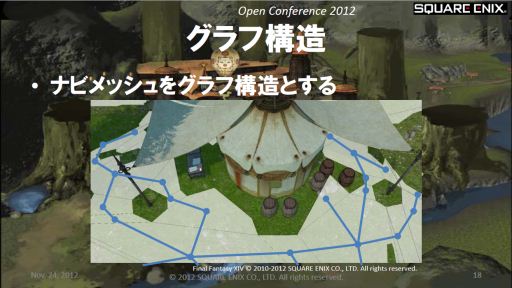 画像ギャラリー No.015のサムネイル画像 / ［SQEXOC 2012］FFXIVで使われているAI技術〜敵NPCはどうやって経路を探索しているのか？
