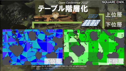 画像ギャラリー No.016のサムネイル画像 / ［SQEXOC 2012］FFXIVで使われているAI技術〜敵NPCはどうやって経路を探索しているのか？