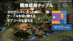 画像ギャラリー No.025のサムネイル画像 / ［SQEXOC 2012］FFXIVで使われているAI技術〜敵NPCはどうやって経路を探索しているのか？