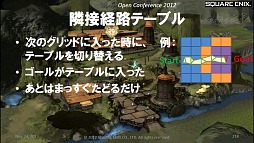 画像ギャラリー No.026のサムネイル画像 / ［SQEXOC 2012］FFXIVで使われているAI技術〜敵NPCはどうやって経路を探索しているのか？