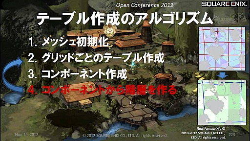 画像ギャラリー No.027のサムネイル画像 / ［SQEXOC 2012］FFXIVで使われているAI技術〜敵NPCはどうやって経路を探索しているのか？