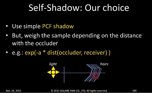 画像ギャラリー No.052のサムネイル画像 / ［SQEXOC 2012］「Agni's Philosophy」に用いられたグラフィックス技術解説（中編）。Agniの毛髪表現はいかにして実現されたのか