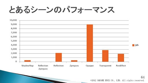 画像ギャラリー No.064のサムネイル画像 / ［SQEXOC 2012］Agni's Philosophyに見られるグラフィックス技術解説（後編）。ボリュームレンダリングやパーティクル処理の最新動向