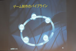 画像ギャラリー No.010のサムネイル画像 / スマホ向けから超大作までサポートするサウンドミドルウェア「Wwise」のAudiokineticが日本上陸