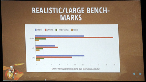画像ギャラリー No.014のサムネイル画像 / ［GDC 2013］Webブラウザで「Unreal Engine 3」がヌルヌル動く!? ゲームエンジンを5日でHTML5へ移植した驚きの技術とは