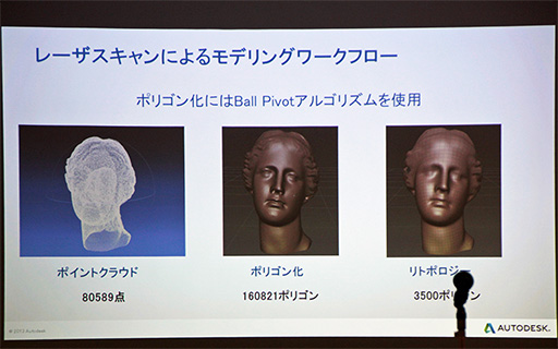 画像ギャラリー No.006のサムネイル画像 / ［CEDEC 2013］写真から高精度な3Dデータを作る「リアリティキャプチャー」が，ゲーム開発者にも手の届くところにやってきた