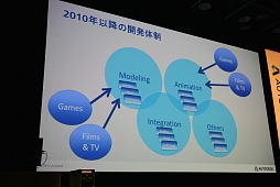画像ギャラリー No.004のサムネイル画像 / 「Autodesk 3December 2013」開催,Web版Mayaのデモなど最新CG技術動向を見る