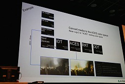 画像ギャラリー No.020のサムネイル画像 / 「Autodesk 3December 2013」開催,Web版Mayaのデモなど最新CG技術動向を見る