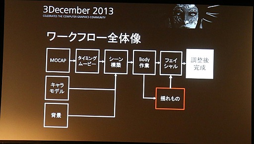 画像ギャラリー No.002のサムネイル画像 / 「Autodesk 3December 2013」レポート:6年分の処理を半年で達成したセガ「龍が如く 維新!」によるClothエンジンの取り組み