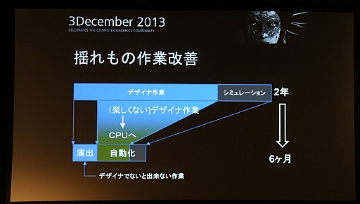 画像ギャラリー No.010のサムネイル画像 / 「Autodesk 3December 2013」レポート:6年分の処理を半年で達成したセガ「龍が如く 維新!」によるClothエンジンの取り組み
