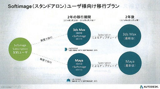 画像ギャラリー No.025のサムネイル画像 / オートデスク,Maya,3ds Maxなどの3Dアニメーションツール最新版を発表