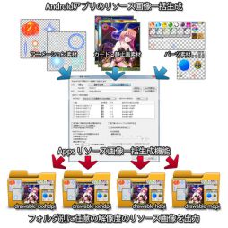画像ギャラリー No.002のサムネイル画像 / 画像最適化ツール「OPTPiX imesta 7 for Mobile & Social」がバージョンアップ。ファイルのサイズを一括で圧縮する機能などが追加に