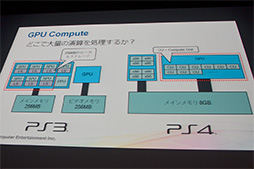 画像ギャラリー No.006のサムネイル画像 / PS4向けの最新テクノロジーやインディーズゲームへの取り組みが披露されたGTMF 2014のSCEセッションレポート