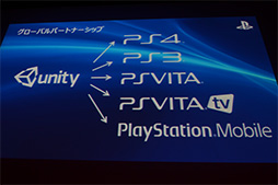 画像ギャラリー No.011のサムネイル画像 / PS4向けの最新テクノロジーやインディーズゲームへの取り組みが披露されたGTMF 2014のSCEセッションレポート