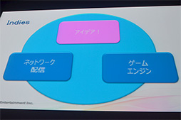 画像ギャラリー No.023のサムネイル画像 / PS4向けの最新テクノロジーやインディーズゲームへの取り組みが披露されたGTMF 2014のSCEセッションレポート
