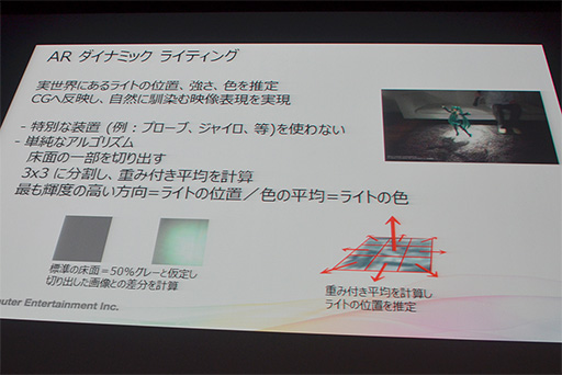 画像ギャラリー No.027のサムネイル画像 / PS4向けの最新テクノロジーやインディーズゲームへの取り組みが披露されたGTMF 2014のSCEセッションレポート