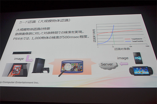 画像ギャラリー No.031のサムネイル画像 / PS4向けの最新テクノロジーやインディーズゲームへの取り組みが披露されたGTMF 2014のSCEセッションレポート