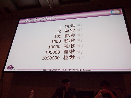 画像ギャラリー No.013のサムネイル画像 / ［CEDEC 2014］物理シミュレーションの結果に合わせて音を生成する方法とは。スクエニの開発者が語るプロシージャルオーディオの応用例