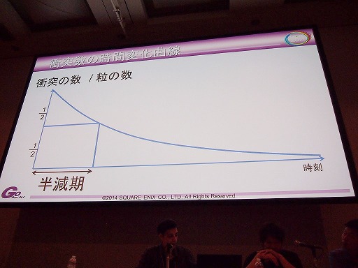 画像ギャラリー No.016のサムネイル画像 / ［CEDEC 2014］物理シミュレーションの結果に合わせて音を生成する方法とは。スクエニの開発者が語るプロシージャルオーディオの応用例