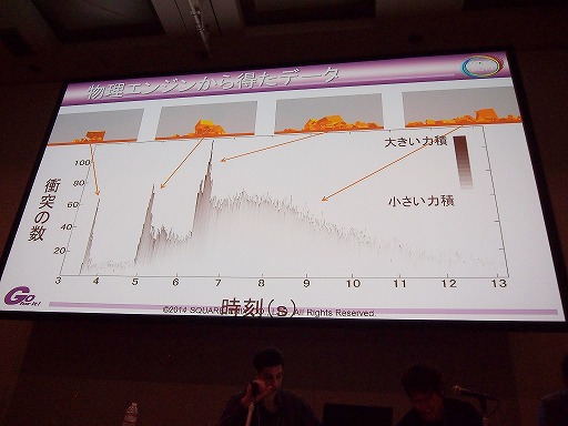 画像ギャラリー No.018のサムネイル画像 / ［CEDEC 2014］物理シミュレーションの結果に合わせて音を生成する方法とは。スクエニの開発者が語るプロシージャルオーディオの応用例