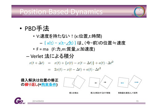画像ギャラリー No.005のサムネイル画像 / ［CEDEC 2014］剛体から流体まで，セガのプログラマーが語る「位置ベース物理シミュレーション」の最前線