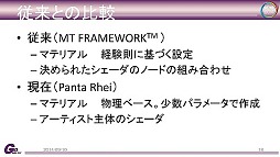 画像ギャラリー No.010のサムネイル画像 / カプコン独自のゲームエンジン「Panta Rhei」と「deep down」の技術的詳細に迫るCEDECセッションレポート