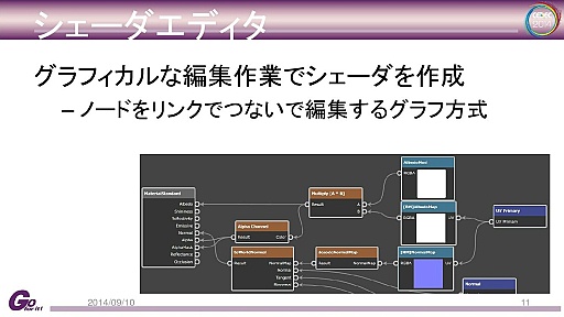画像ギャラリー No.012のサムネイル画像 / カプコン独自のゲームエンジン「Panta Rhei」と「deep down」の技術的詳細に迫るCEDECセッションレポート
