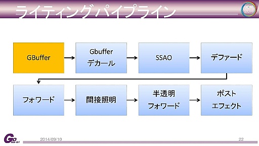 画像ギャラリー No.016のサムネイル画像 / カプコン独自のゲームエンジン「Panta Rhei」と「deep down」の技術的詳細に迫るCEDECセッションレポート