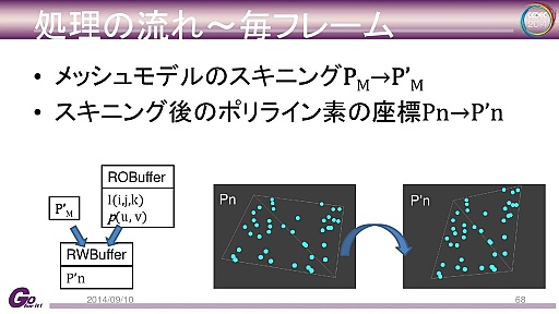 画像ギャラリー No.041のサムネイル画像 / カプコン独自のゲームエンジン「Panta Rhei」と「deep down」の技術的詳細に迫るCEDECセッションレポート