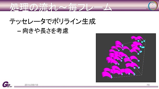 画像ギャラリー No.043のサムネイル画像 / カプコン独自のゲームエンジン「Panta Rhei」と「deep down」の技術的詳細に迫るCEDECセッションレポート