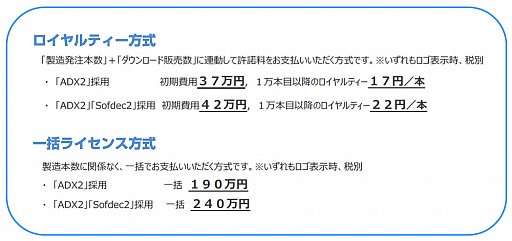 画像ギャラリー No.001のサムネイル画像 / CRI・ミドルウェア,3DSタイトル開発向けの「ADX 2」「Sofdec 2」を値下げ