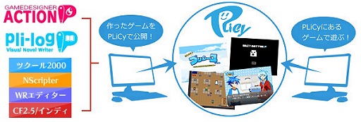画像ギャラリー No.002のサムネイル画像 / 【PR】ブラウザ上でゲームが作れる! スマホもOKでツクールも使える? 新時代のゲーム作成環境「PLiCy」とは