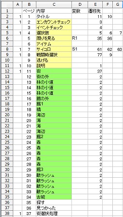 画像ギャラリー No.003のサムネイル画像 / 【PR】ブラウザ上でゲームが作れる! スマホもOKでツクールも使える? 新時代のゲーム作成環境「PLiCy」とは