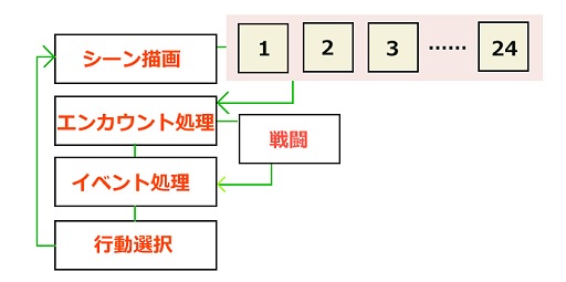 画像ギャラリー No.005のサムネイル画像 / 【PR】ブラウザ上でゲームが作れる! スマホもOKでツクールも使える? 新時代のゲーム作成環境「PLiCy」とは