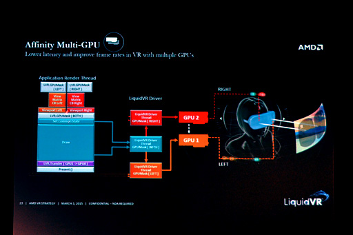 画像ギャラリー No.012のサムネイル画像 / 西川善司の3DGE:AMDのVR向けSDK「LiquidVR」は,VRフォーマット戦争の調停者となりうるのか
