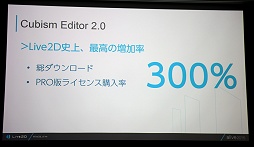 画像ギャラリー No.004のサムネイル画像 / Live2Dが描くキャラクタービジネスの未来。「alive Live2D Creators Conference 2015」レポート