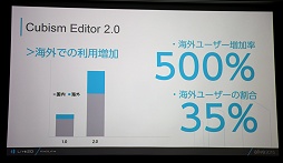 画像ギャラリー No.005のサムネイル画像 / Live2Dが描くキャラクタービジネスの未来。「alive Live2D Creators Conference 2015」レポート