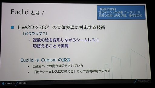 画像ギャラリー No.011のサムネイル画像 / Live2Dが描くキャラクタービジネスの未来。「alive Live2D Creators Conference 2015」レポート