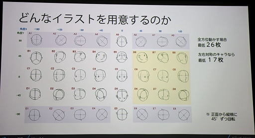 画像ギャラリー No.015のサムネイル画像 / Live2Dが描くキャラクタービジネスの未来。「alive Live2D Creators Conference 2015」レポート