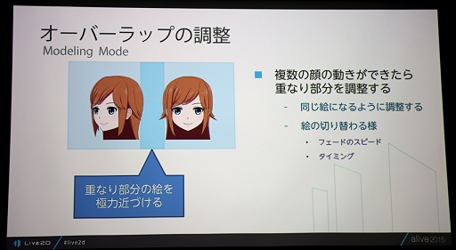 画像ギャラリー No.018のサムネイル画像 / Live2Dが描くキャラクタービジネスの未来。「alive Live2D Creators Conference 2015」レポート